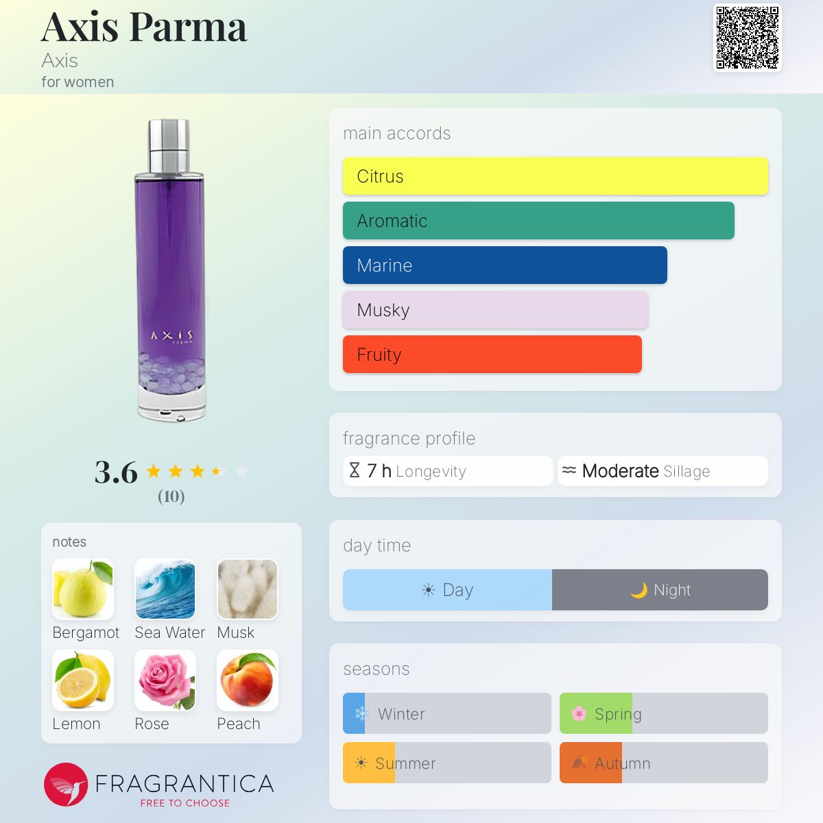 Fragrantica image 5