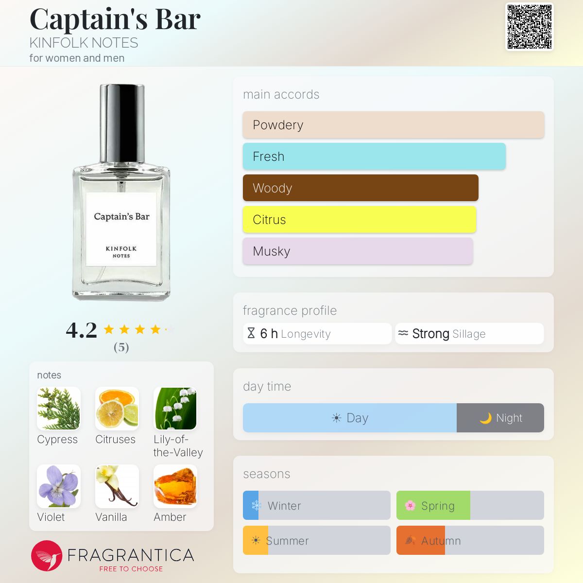 Captain's Bar KINFOLK NOTES perfume - a fragrance for women and men