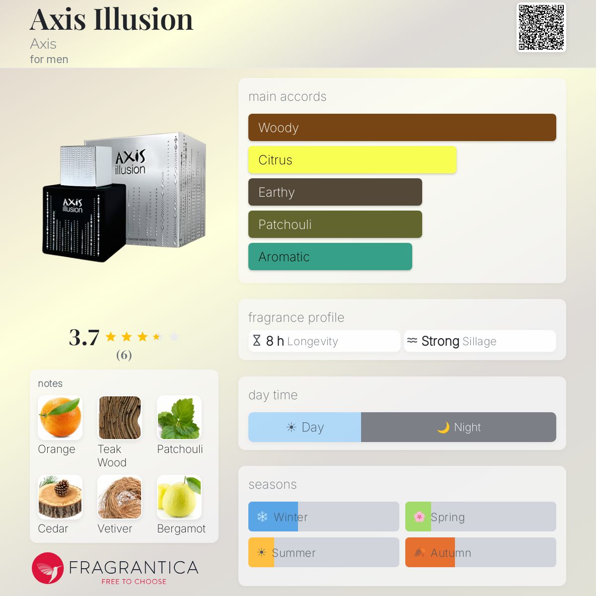 Fragrantica image 5