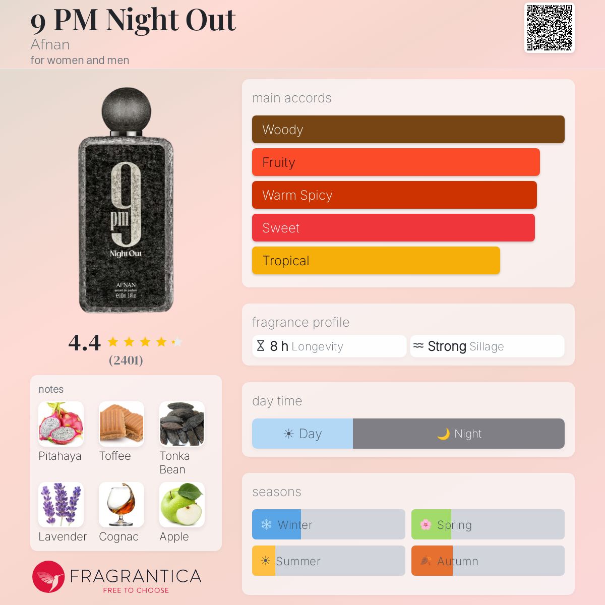 Fragrantica Card