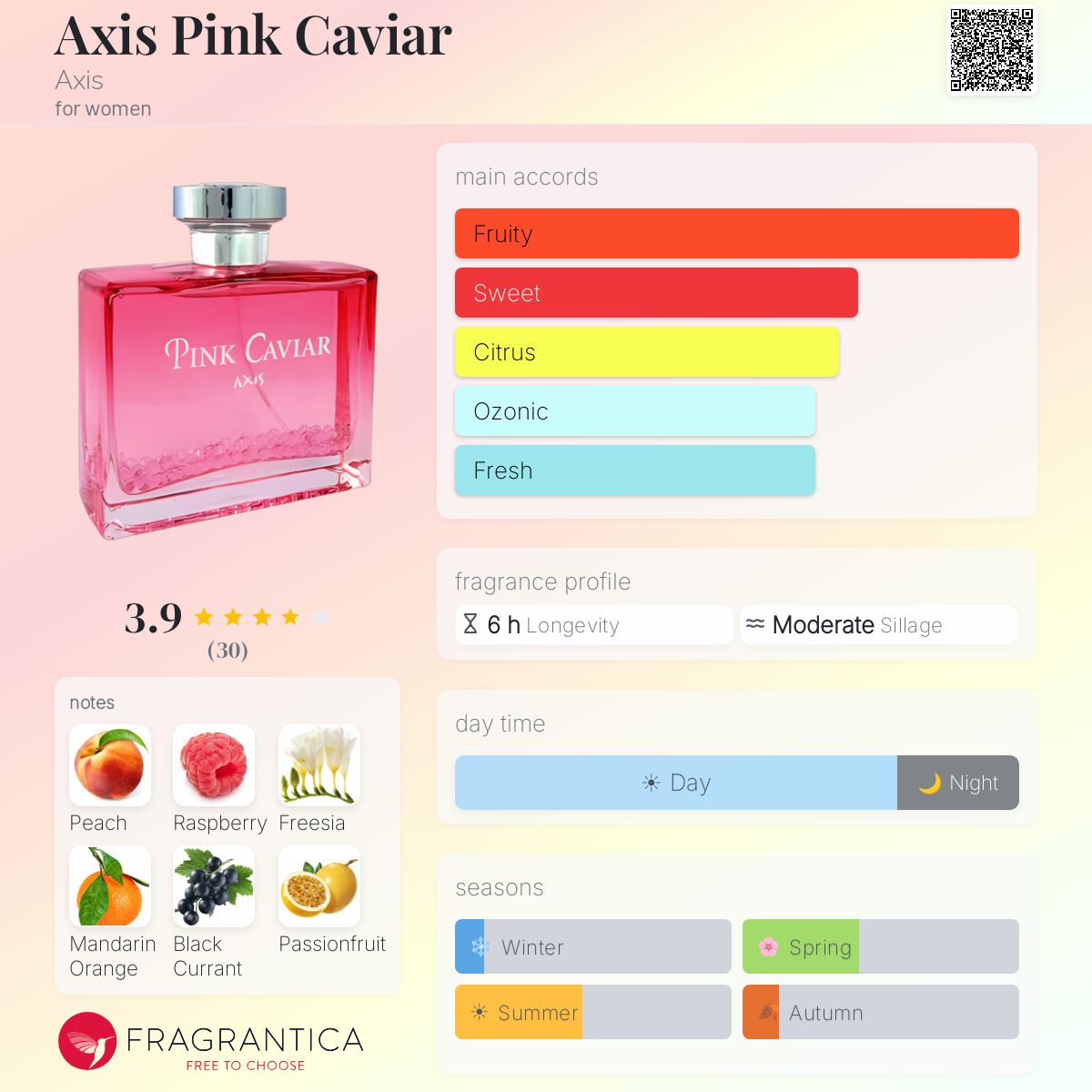 Profile card