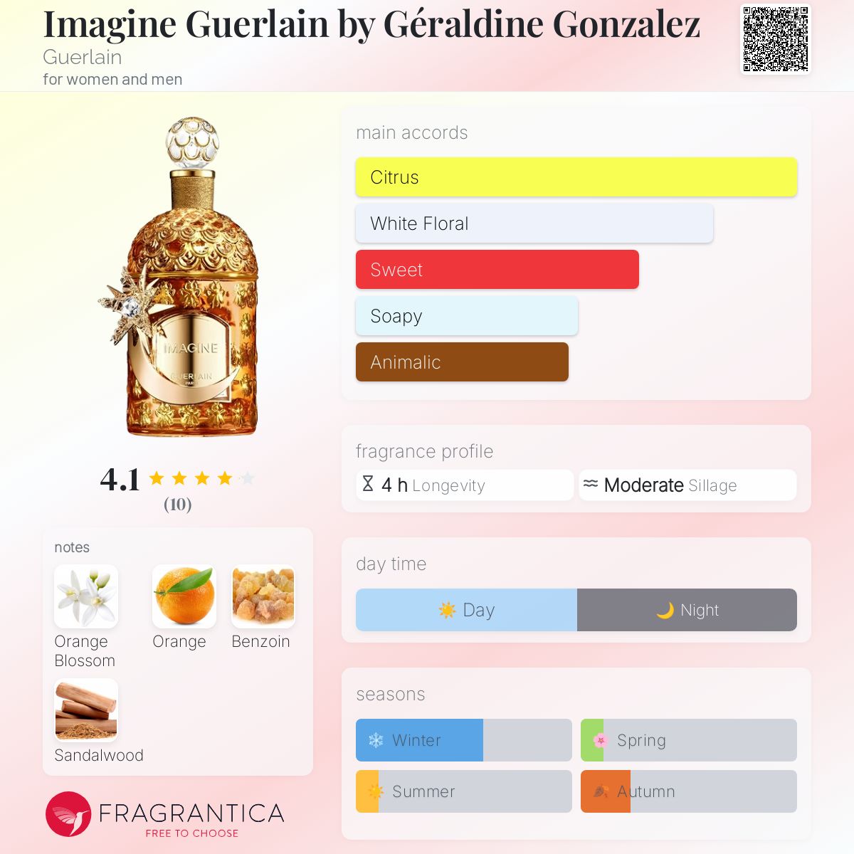 Imagine Guerlain by Géraldine Gonzalez Guerlain perfume - a new