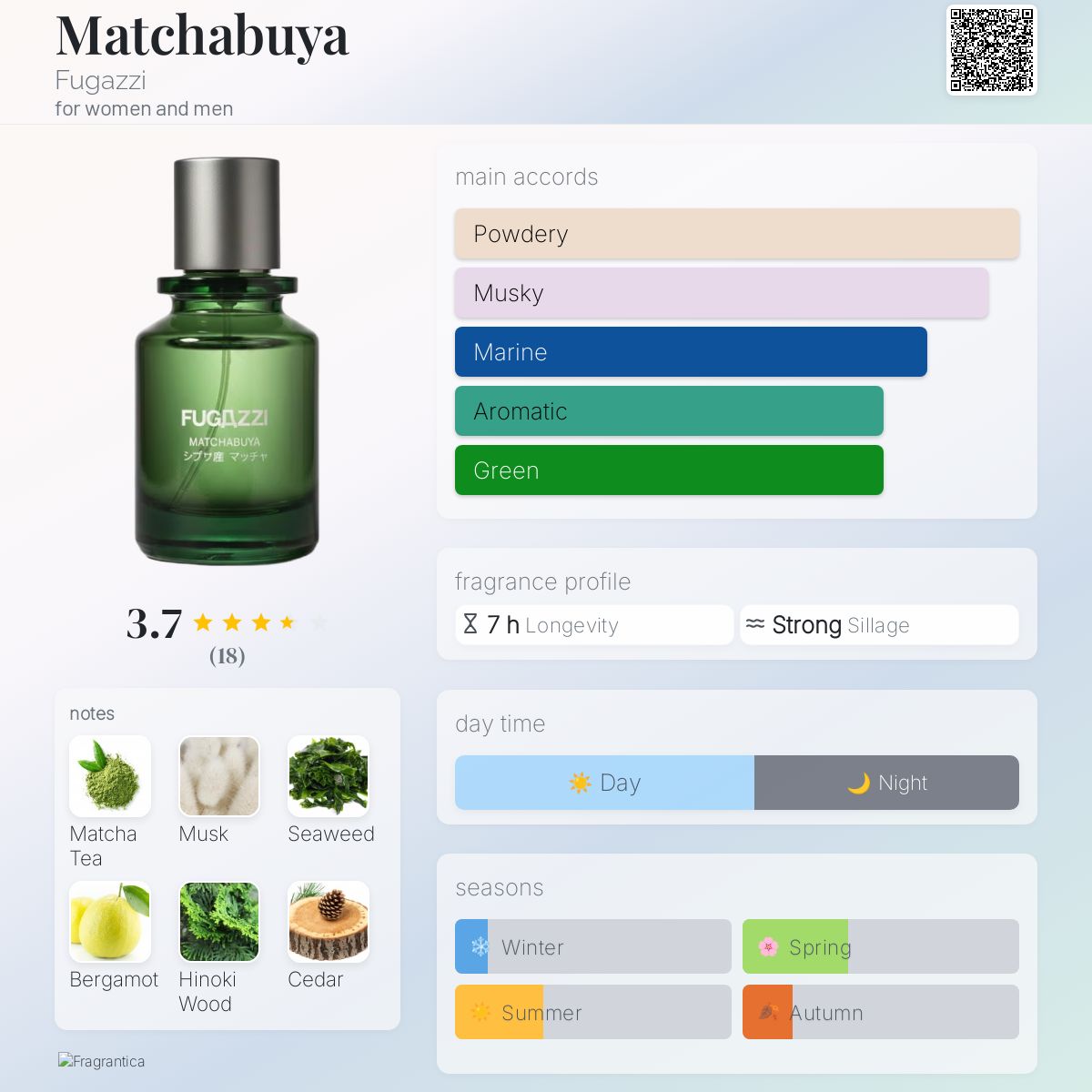 Matchabuya Fugazzi perfume - a new fragrance for women and men 2026