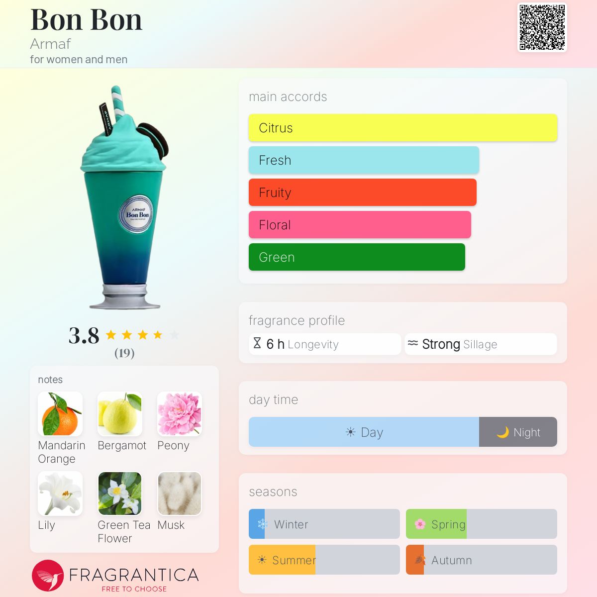 Bon Bon Armaf perfume - a new fragrance for women and men 2026