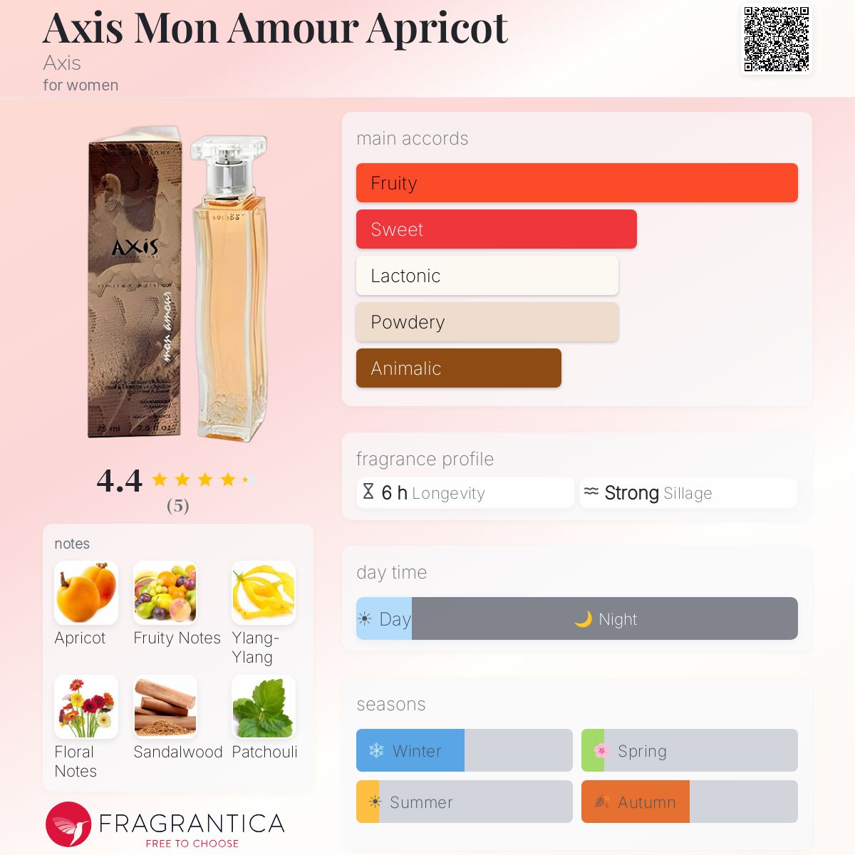 Fragrantica image 5