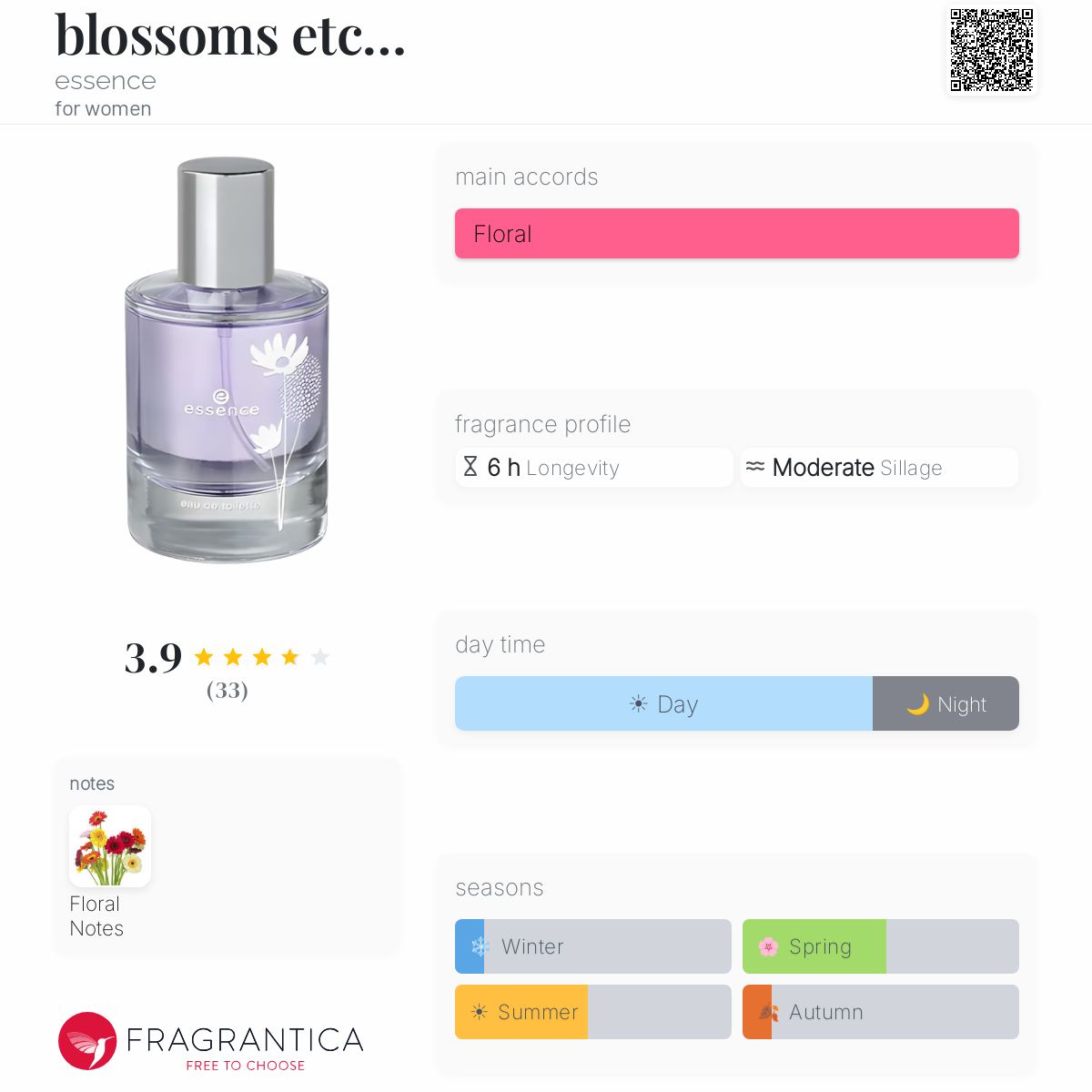 Fragrantica image 5