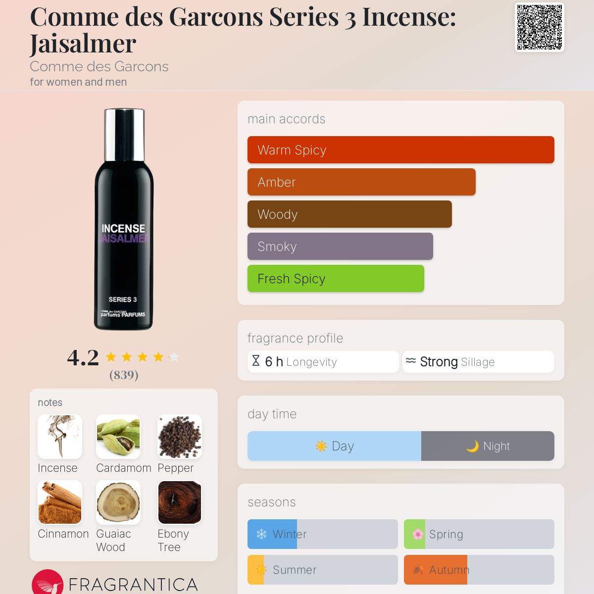 commedesgarcons 香水　incense JAISALMER Incense Series 3 Jaisalmer Eau de Toilette by Comme des