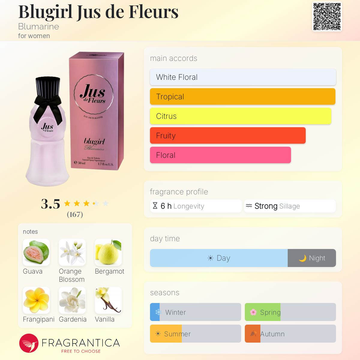 Fragrantica image 5