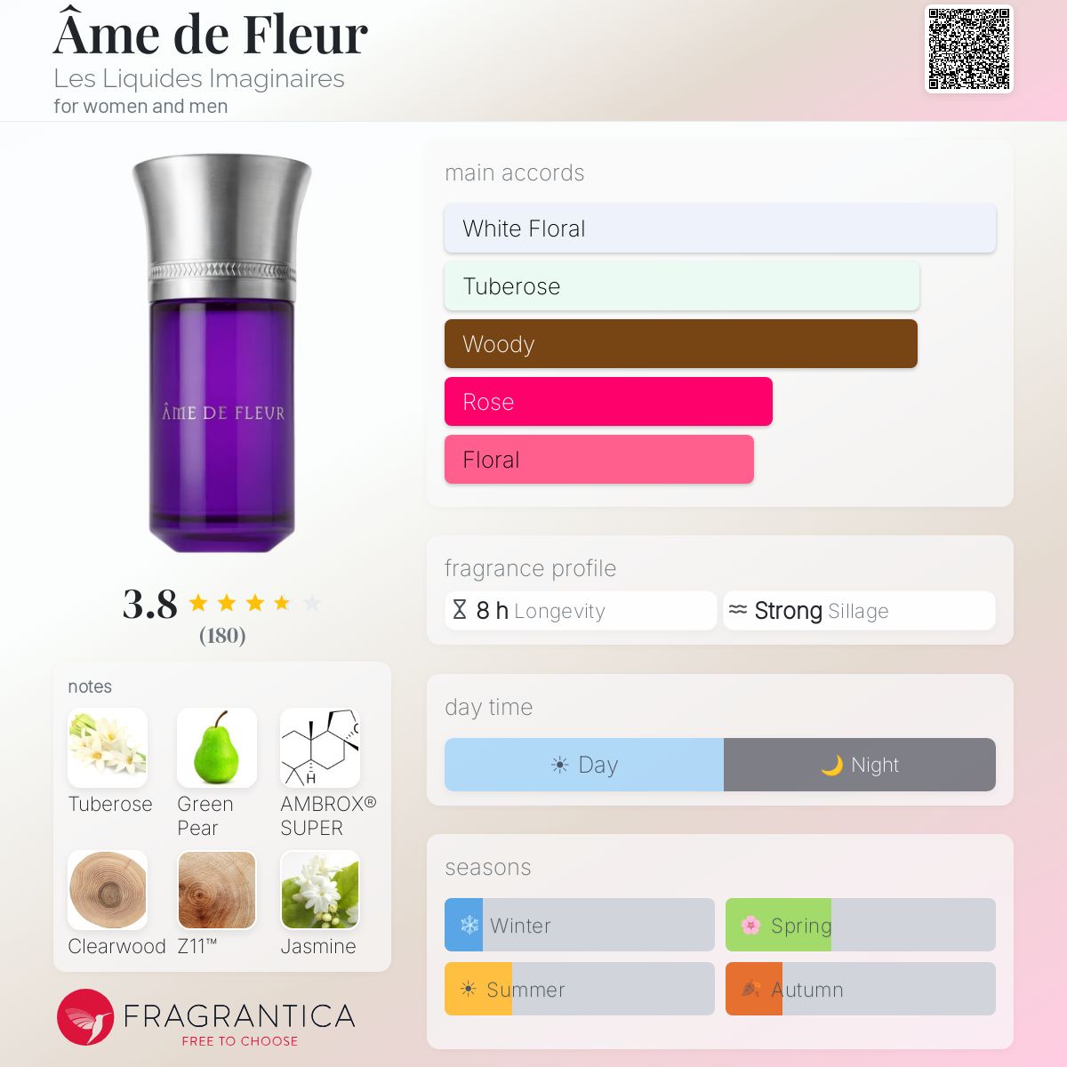 Âme de Fleur Les Liquides Imaginaires perfume - a new fragrance