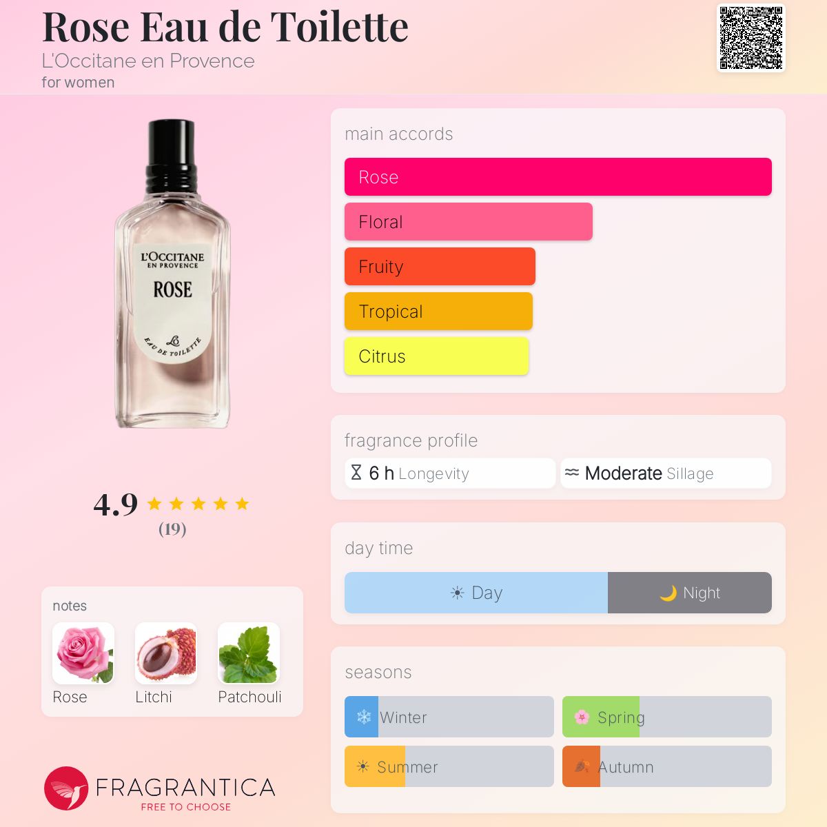 Rose Eau de Toilette L'Occitane en Provence perfume - a new