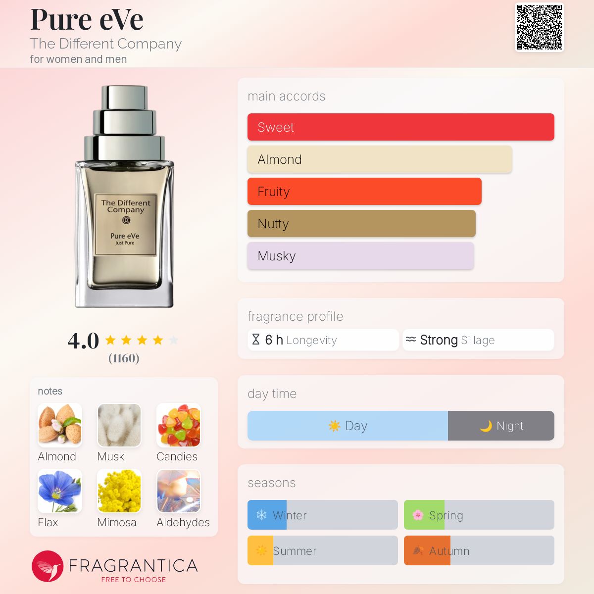 The different company ピュアイヴ50ml Pure eVe The Different Company perfume - a fragrance for