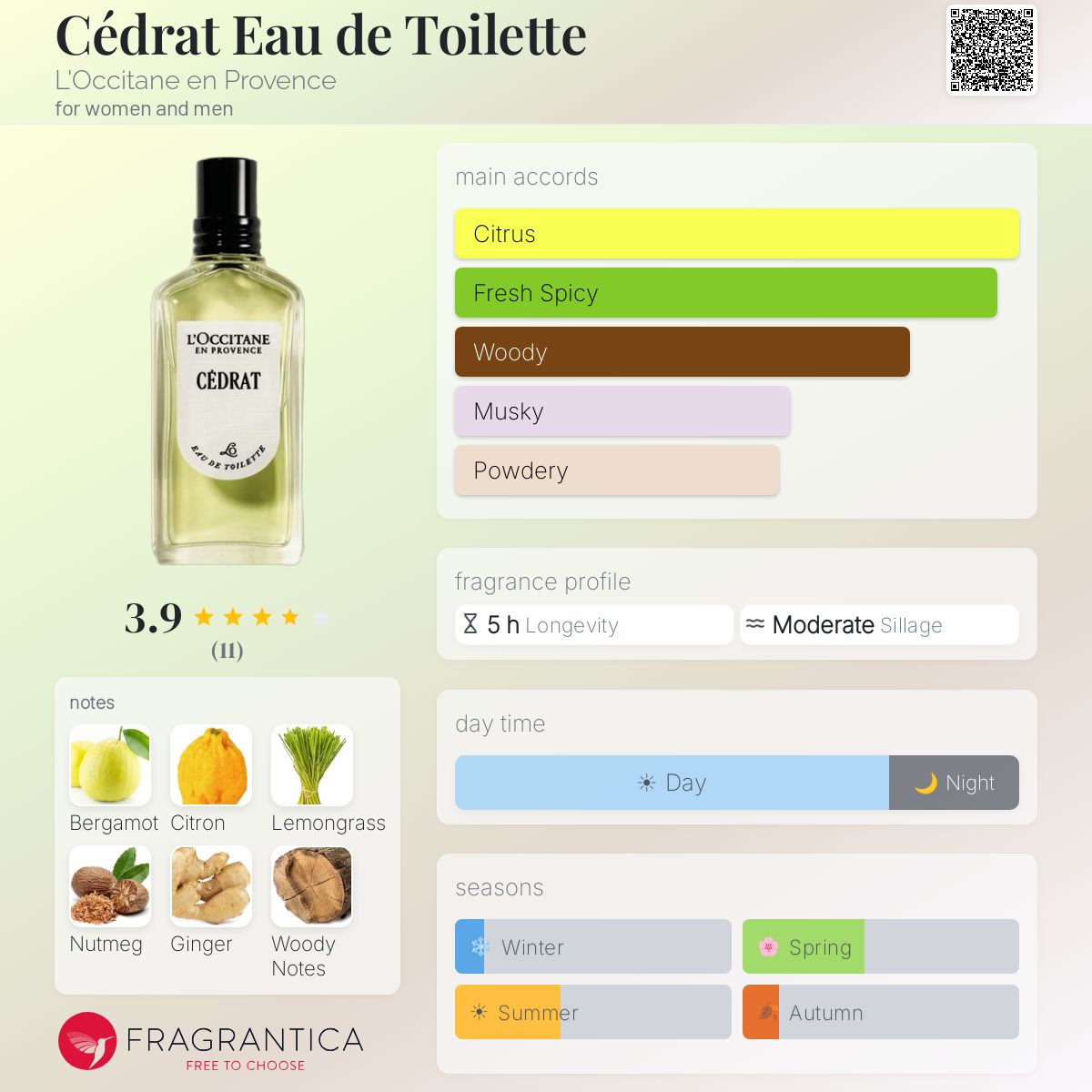 Cédrat Eau de Toilette L'Occitane en Provence perfume - a new