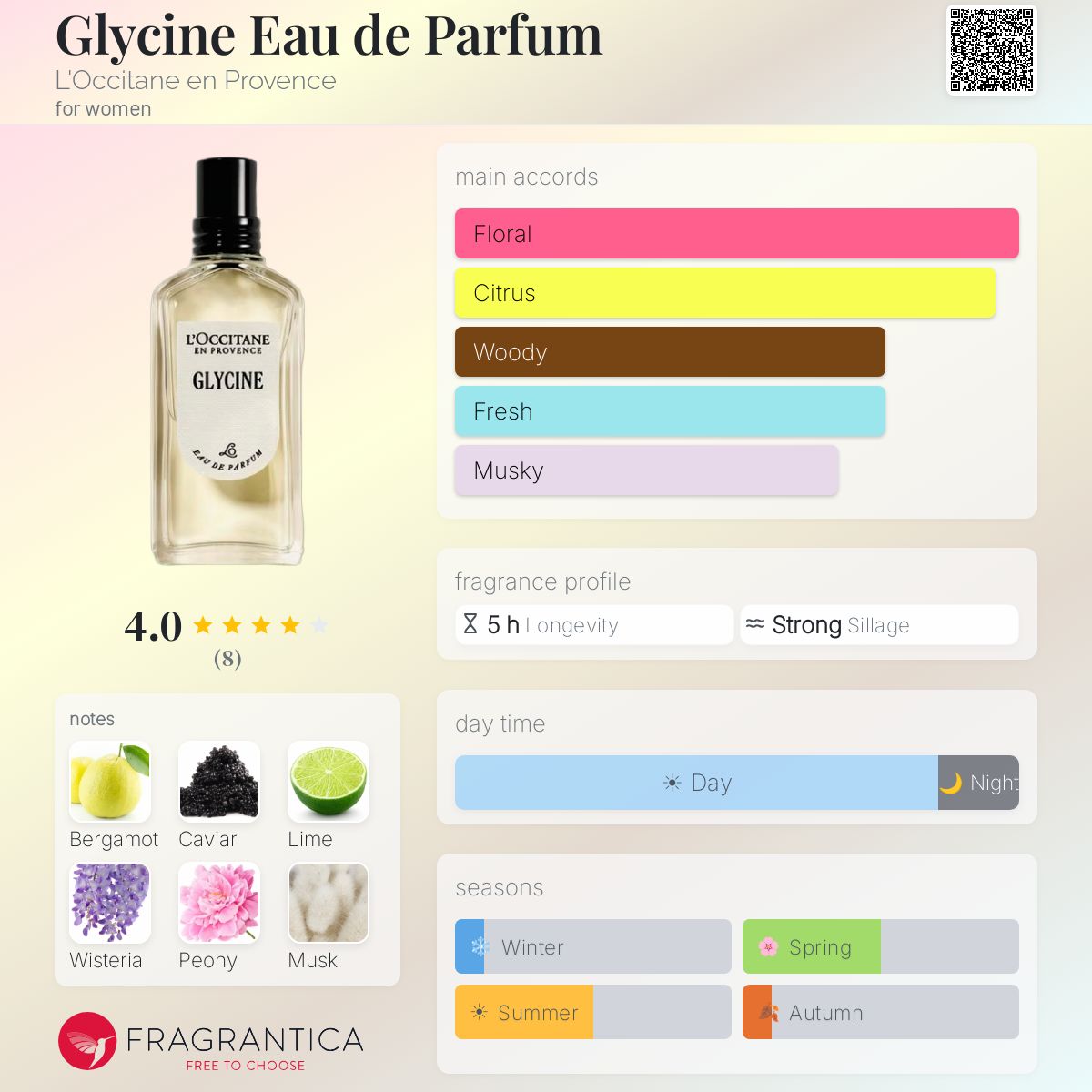 Glycine Eau de Parfum L'Occitane en Provence perfume - a new
