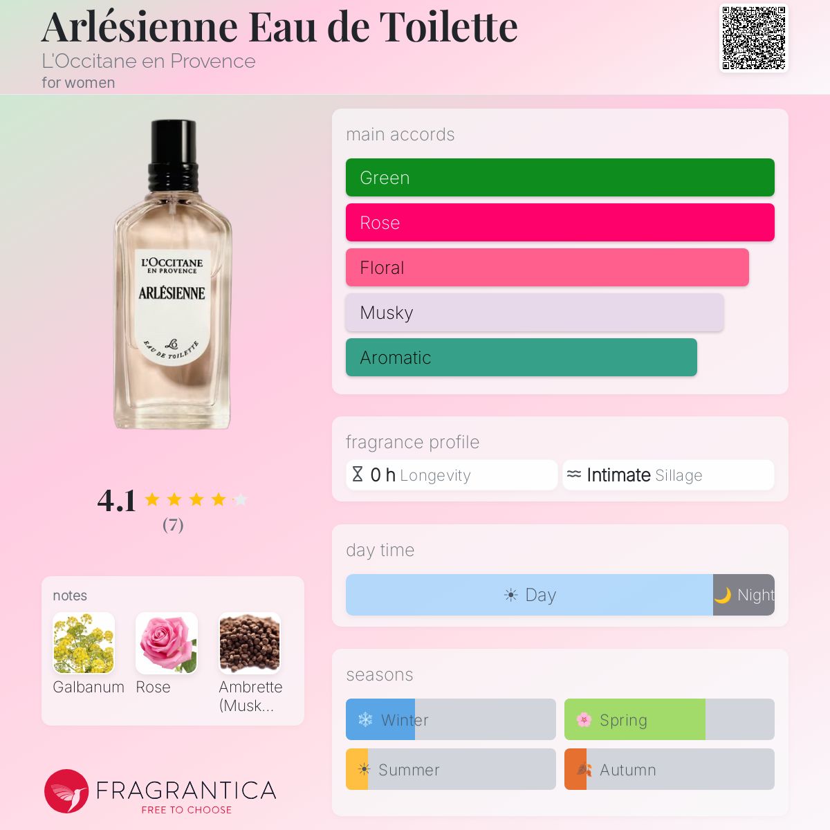 Arlésienne Eau de Toilette L'Occitane en Provence perfume - a new