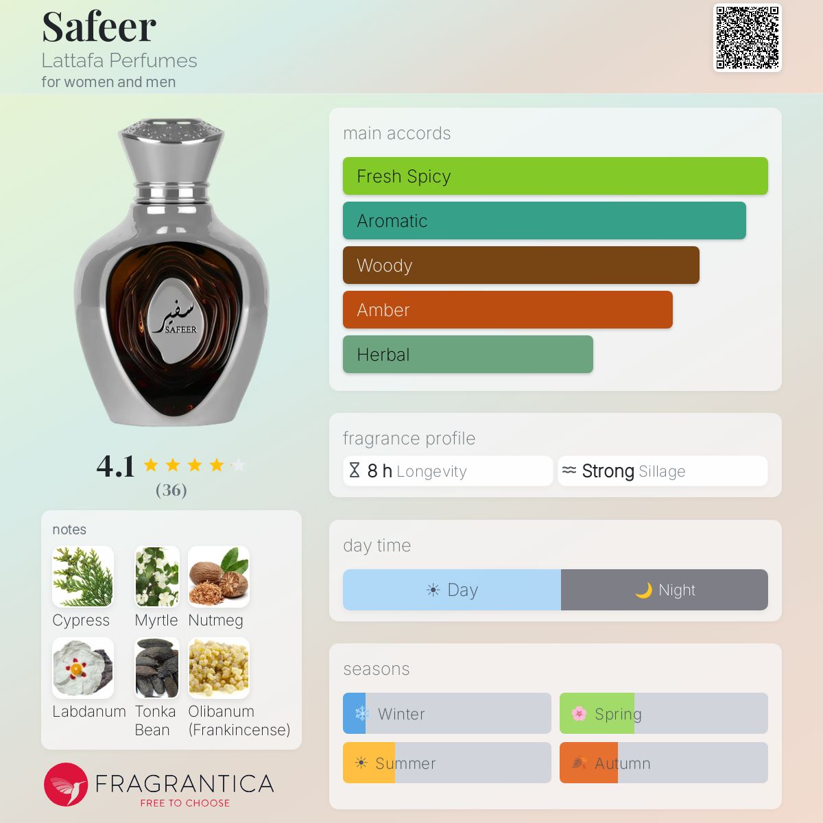 Safeer Lattafa Perfumes perfume - a fragrance for women and men 2024