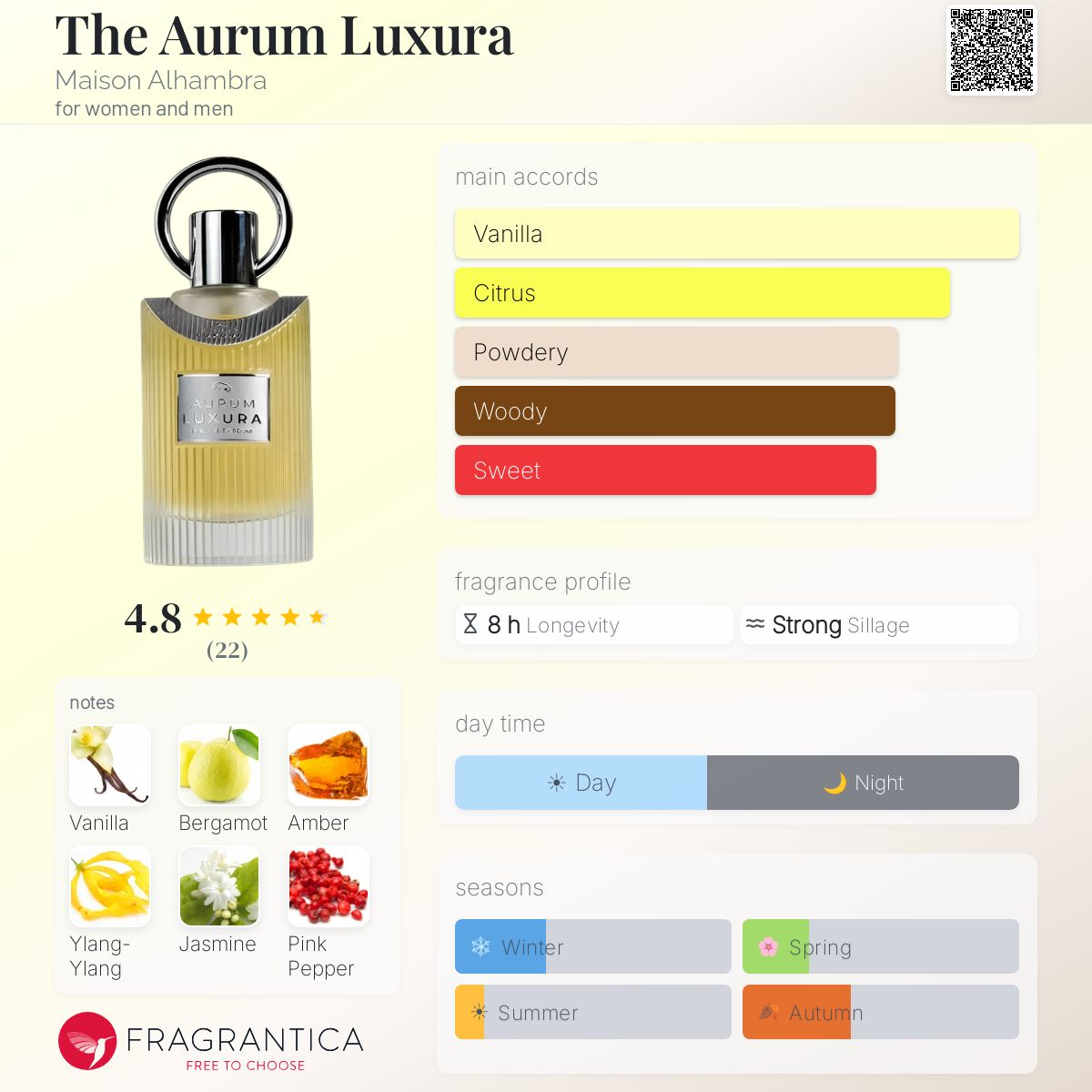 The Aurum Luxura Maison Alhambra perfume - a new fragrance for