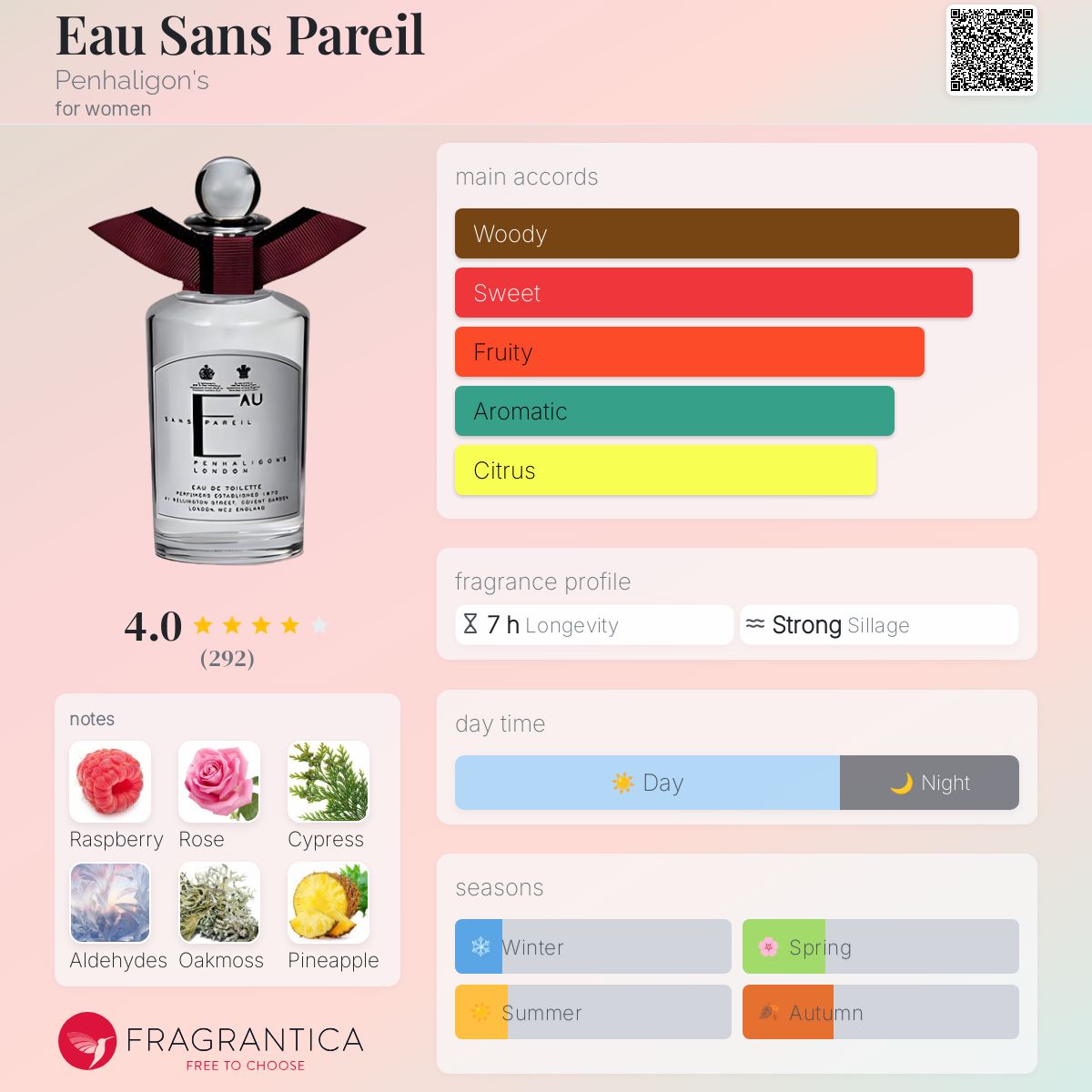PENHALIGONS 箱付 Eau Sans Pareil オー ソン パレイユ 100ml