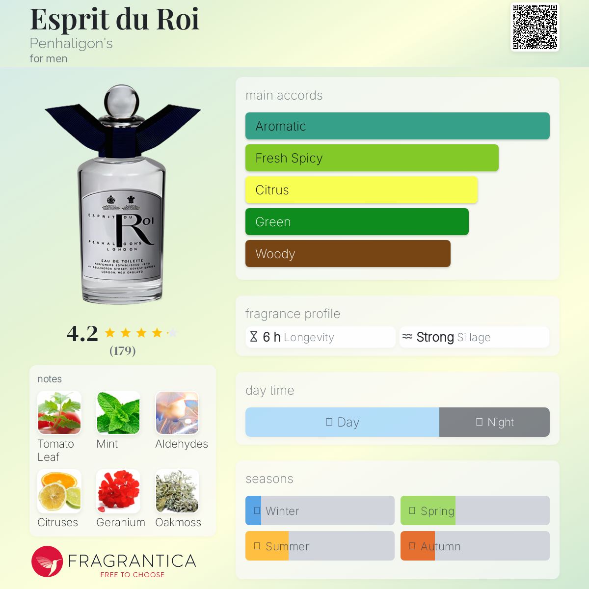 Penhaligon's エスプリ ド ロワ EDT SP 100ml Esprit du Roi Penhaligon&#039;s cologne - a fragrance