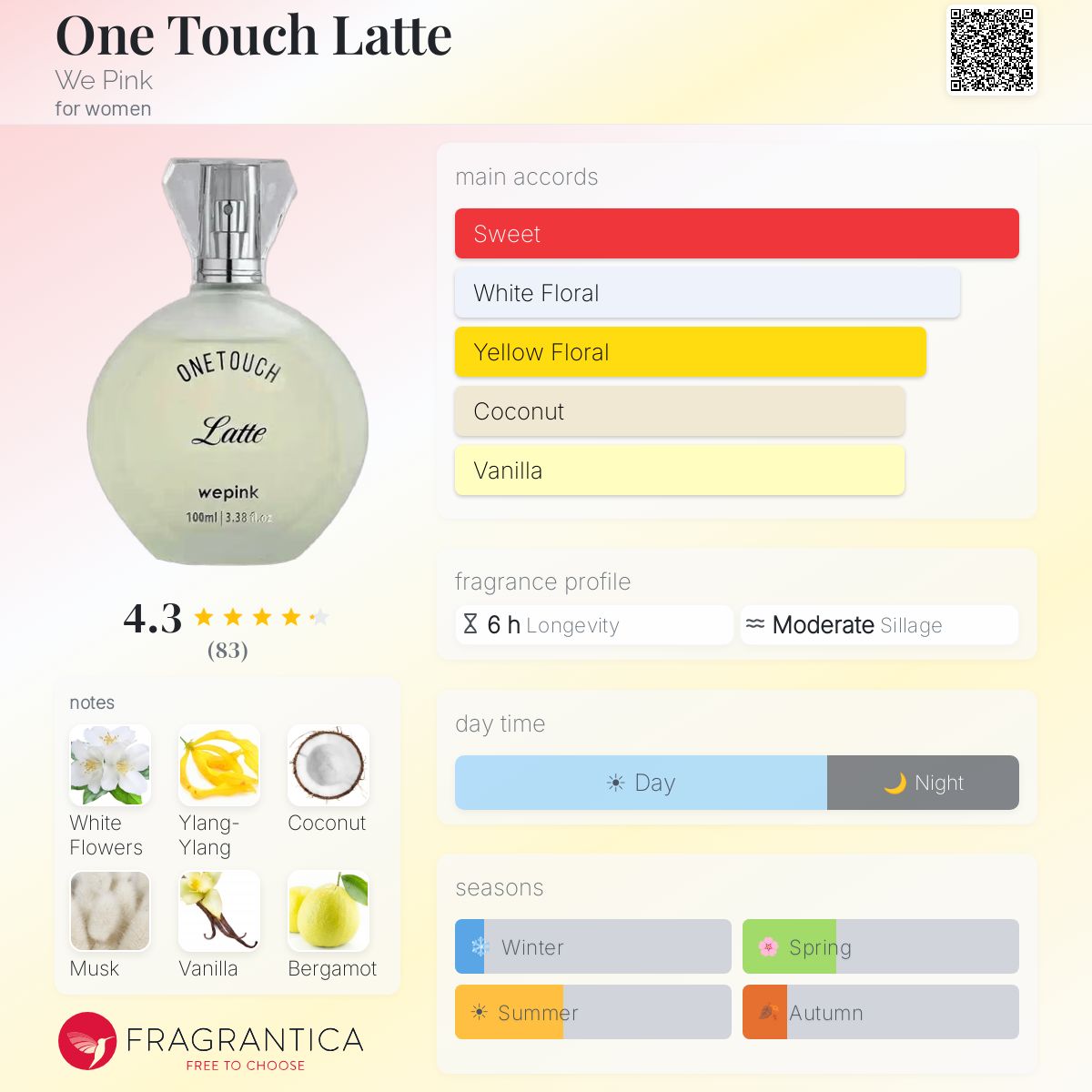 wepink 香水 One Touch 新品 未使用☆ One Touch Latte We Pink perfume - a new fragrance for women 2025