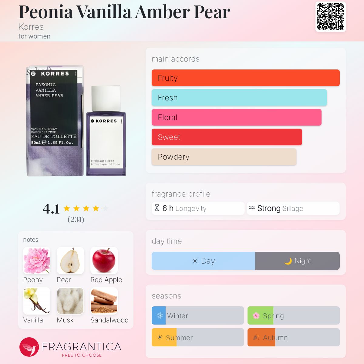 Fragrantica image 5