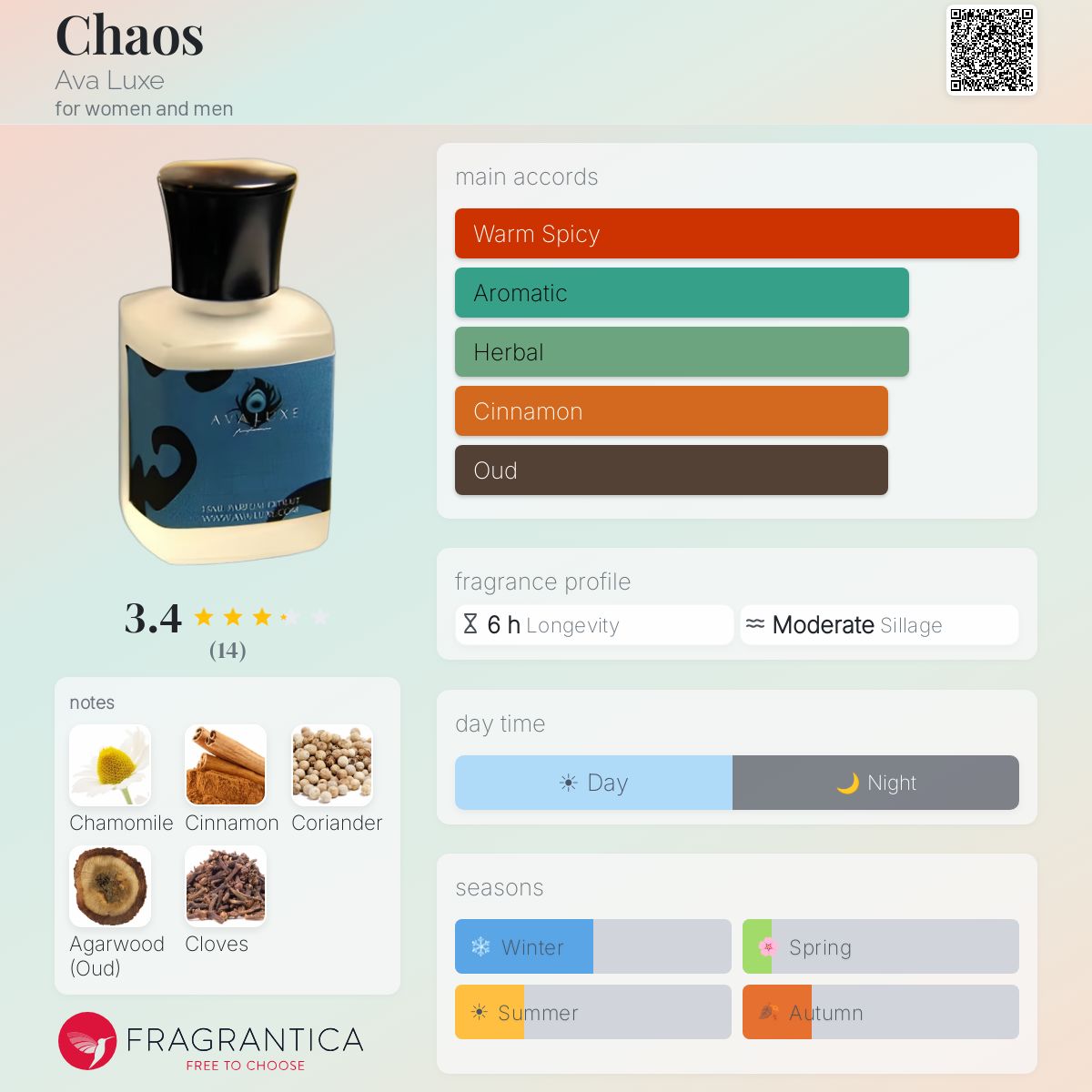 Fragrantica image 5