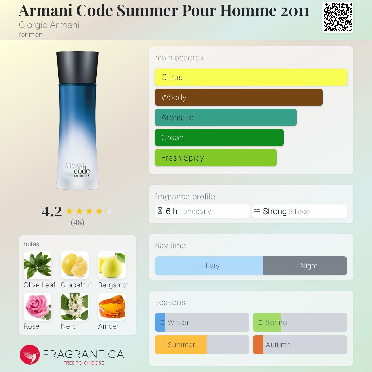 香水(男性用) Giorgio Armani Armani Code Summer 75ml Armani Code Summer pour Homme Giorgio Armani cologne - a