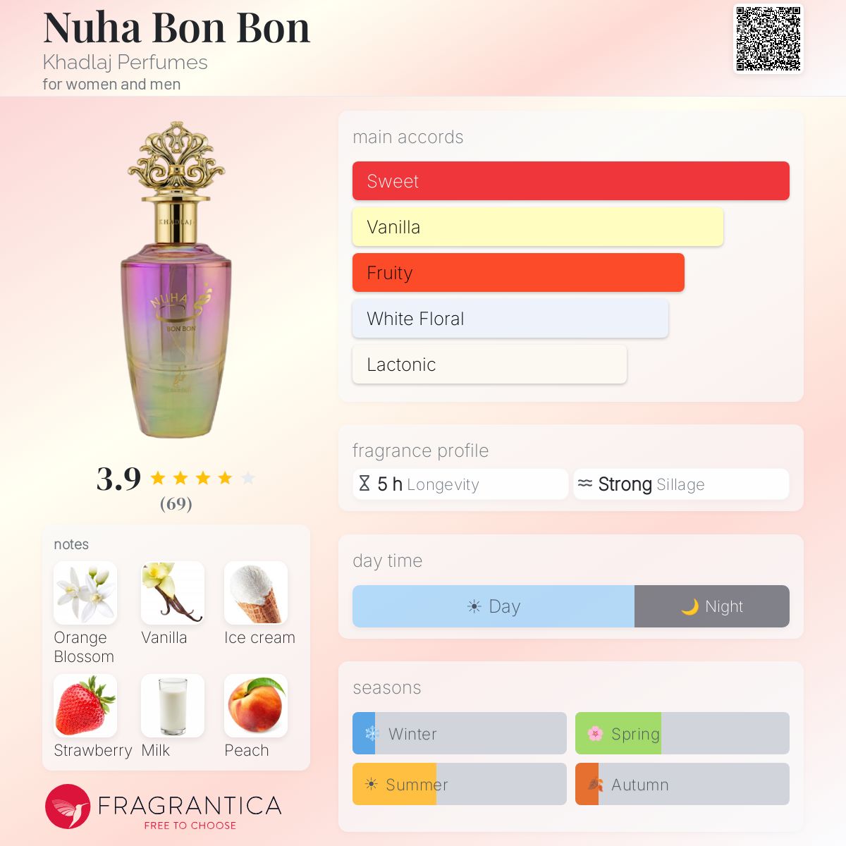 Nuha Bon Bon Khadlaj Perfumes perfume - a new fragrance for women