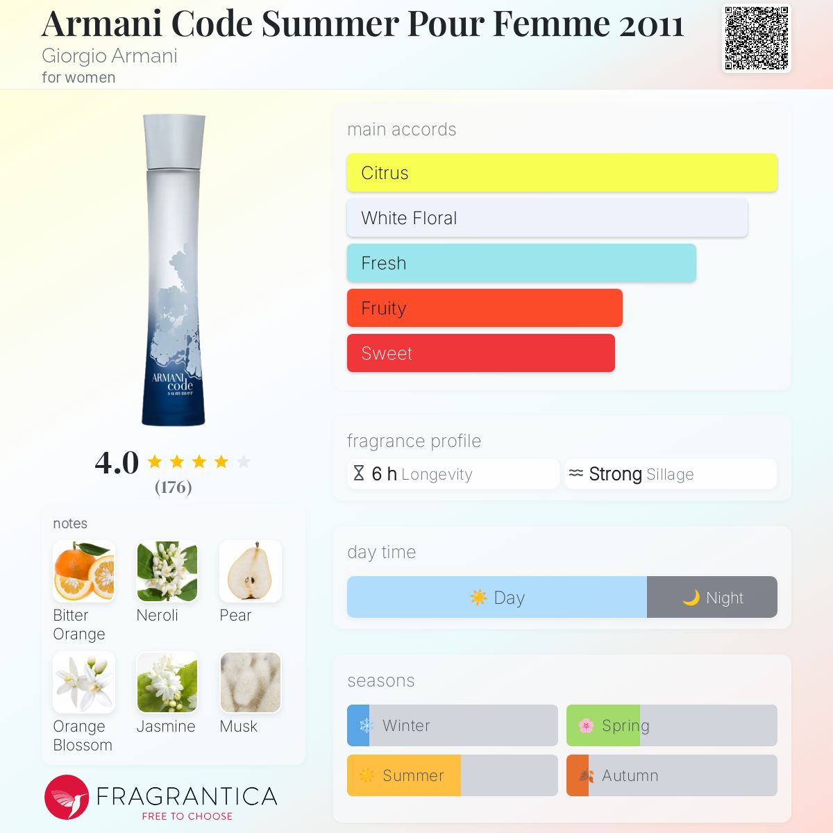 Black Friday Fragrance Net Codes Designer Fragrances Fragrancenet