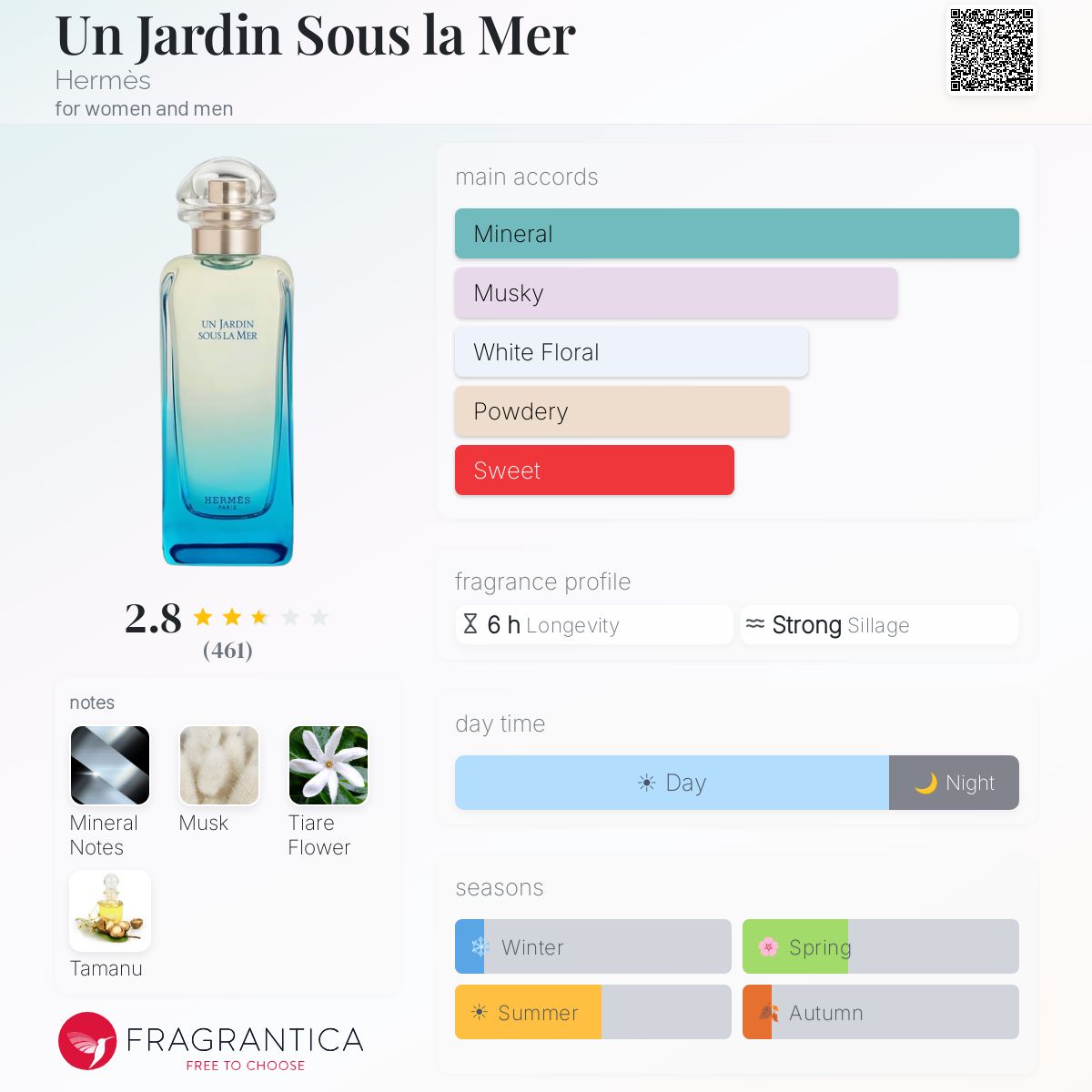 Un Jardin Sous la Mer Hermès perfume - a new fragrance for women