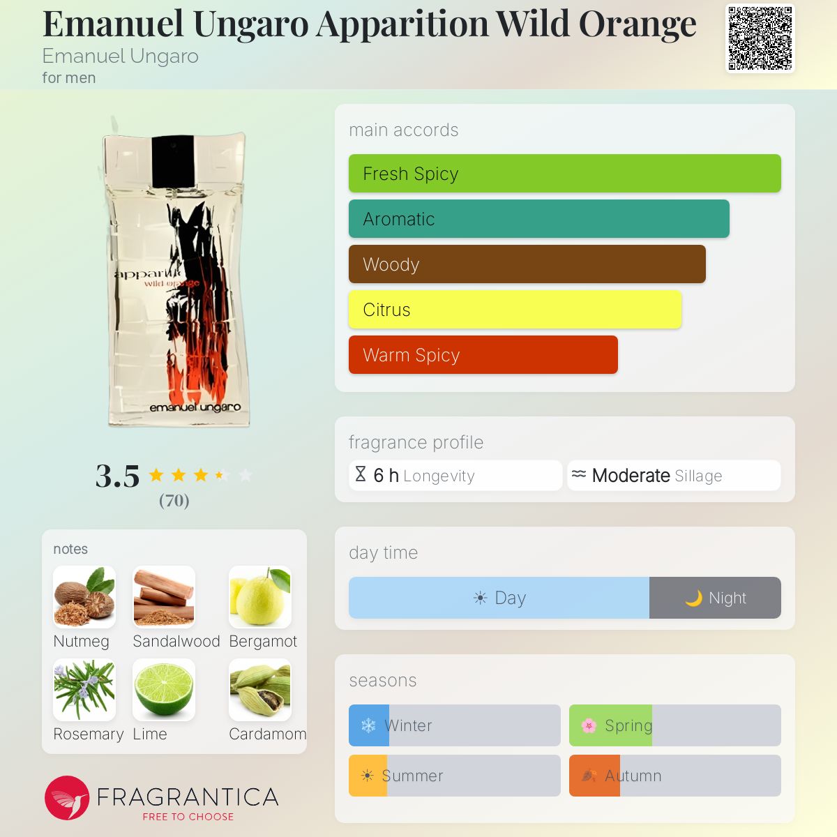 Emanuel Ungaro Apparition Wild Orange Emanuel Ungaro cologne - a