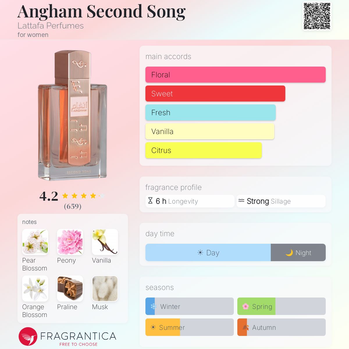 Angham Second Song Lattafa Perfumes perfume - a new fragrance for