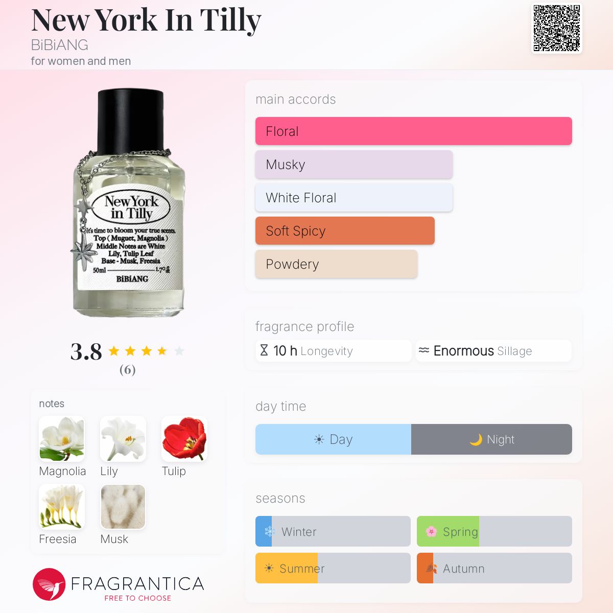 New York In Tilly BiBiANG perfume - a fragrance for women and men 2023