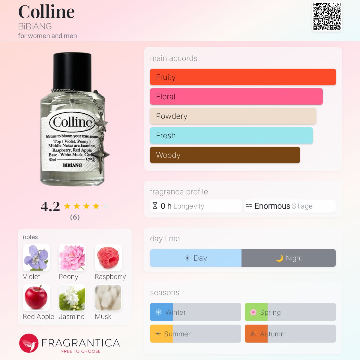 Colline BiBiANG perfume - a fragrance for women and men 2024