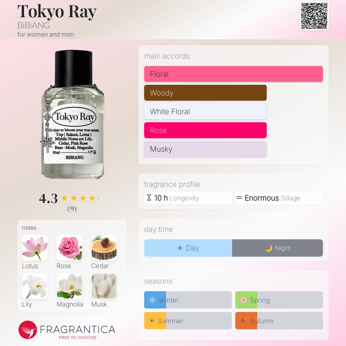 Tokyo Ray BiBiANG perfume - a new fragrance for women and men 2025