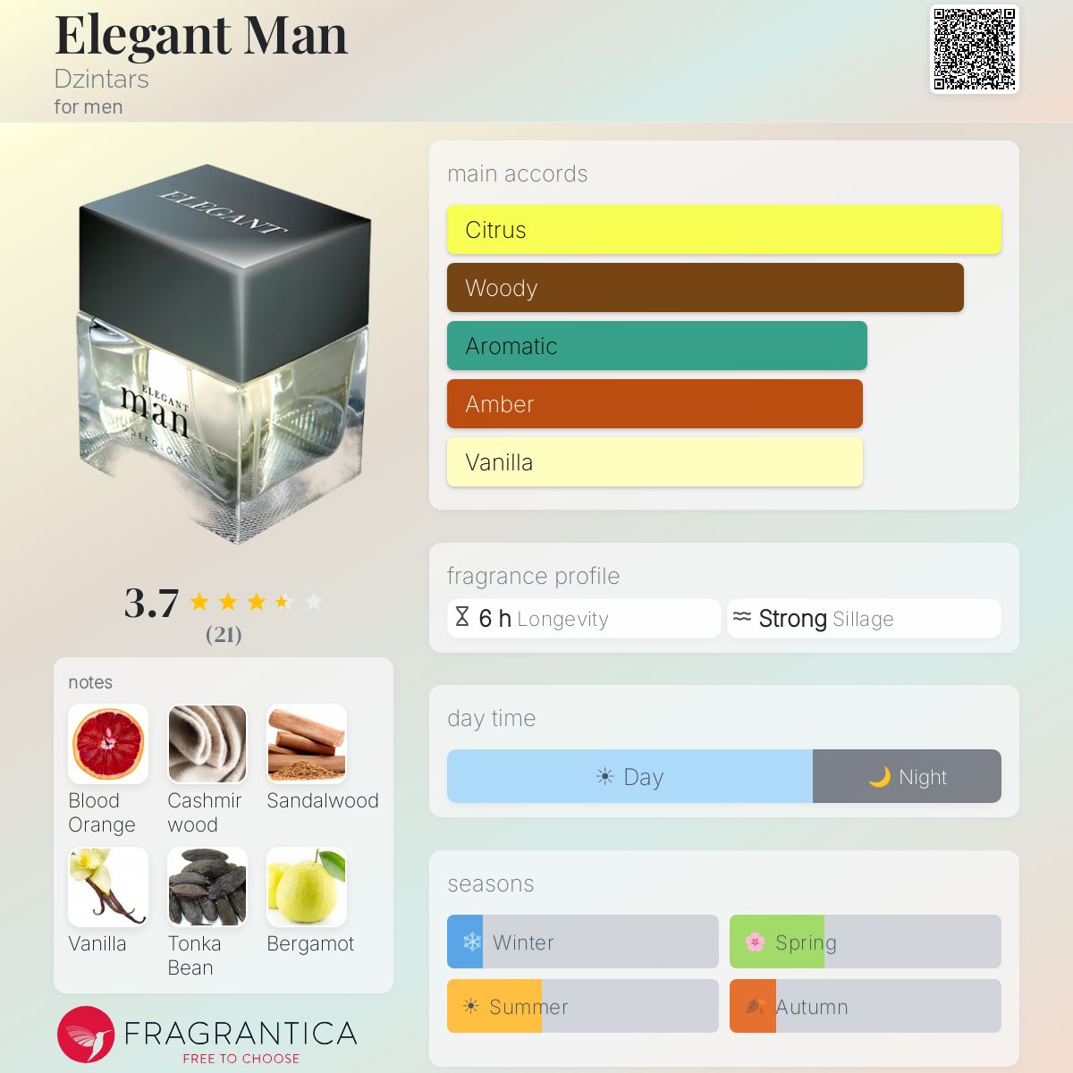 Fragrantica image 5