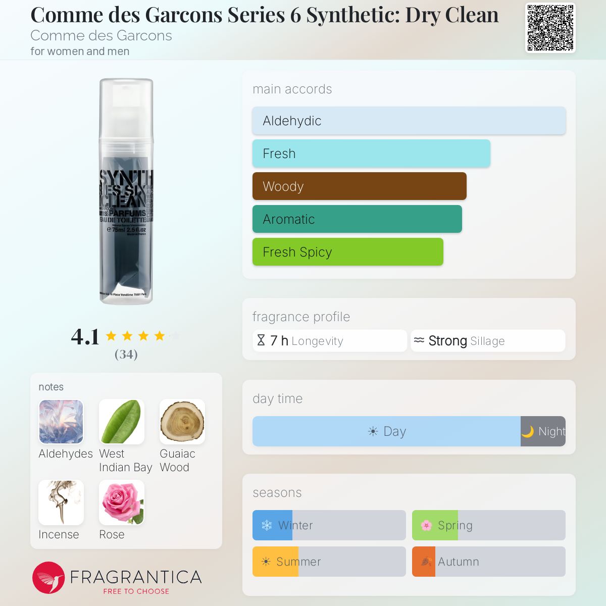 Fragrantica image 5