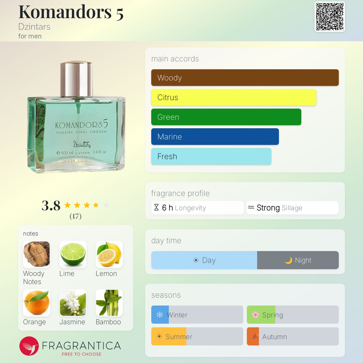 Fragrantica image 5