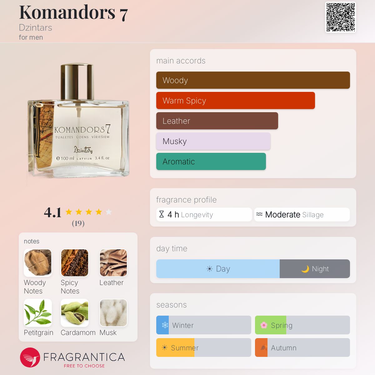 Fragrantica image 5