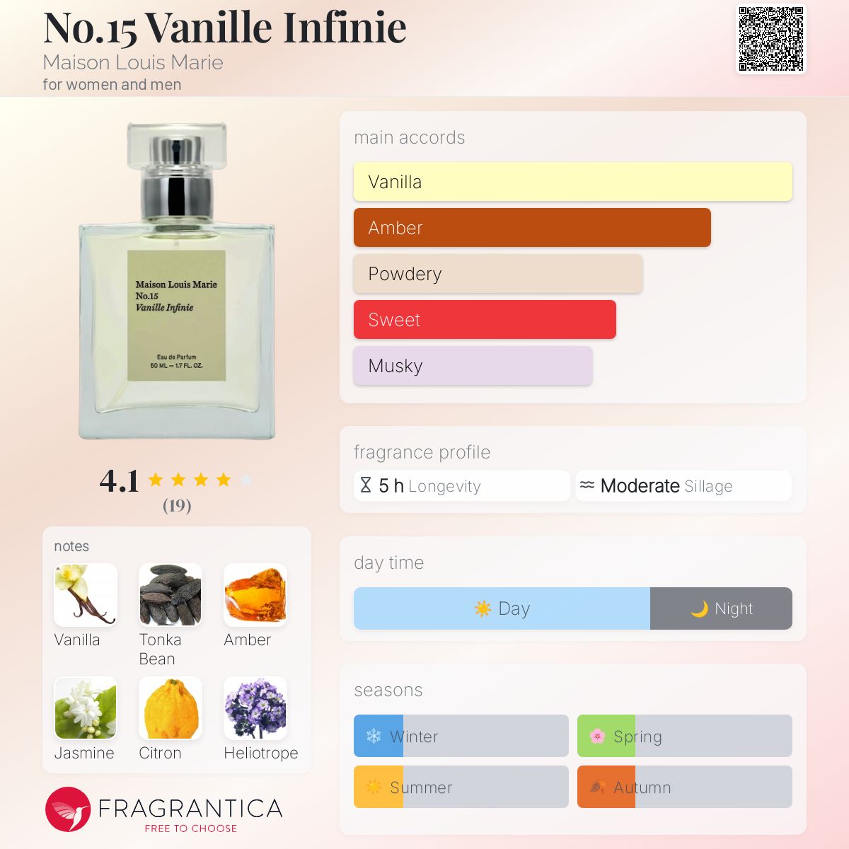 No.15 Vanille Infinie Maison Louis Marie perfume - a new fragrance