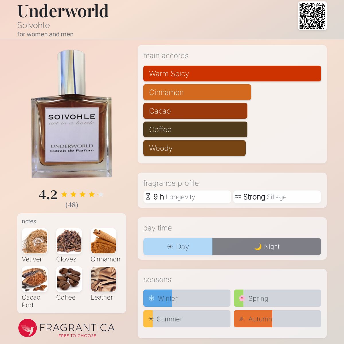 Fragrantica image 5