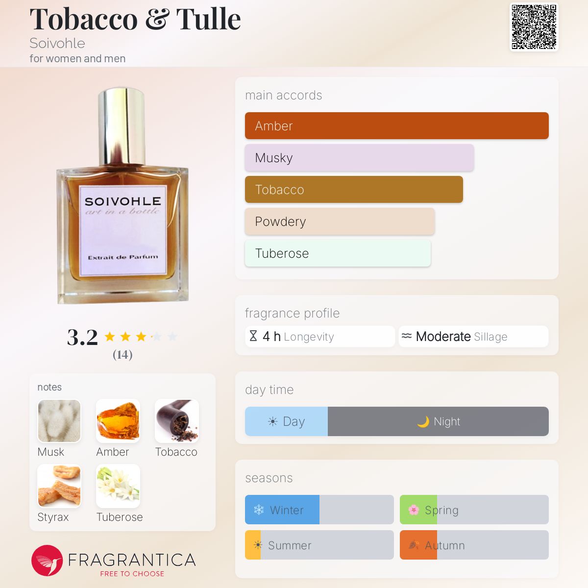 Fragrantica image 5