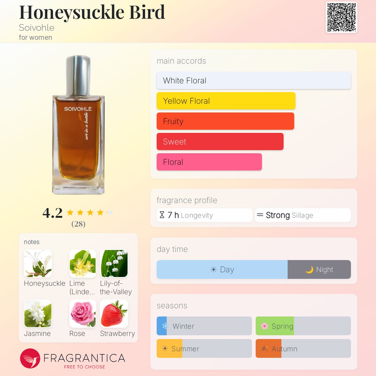 Fragrantica image 5