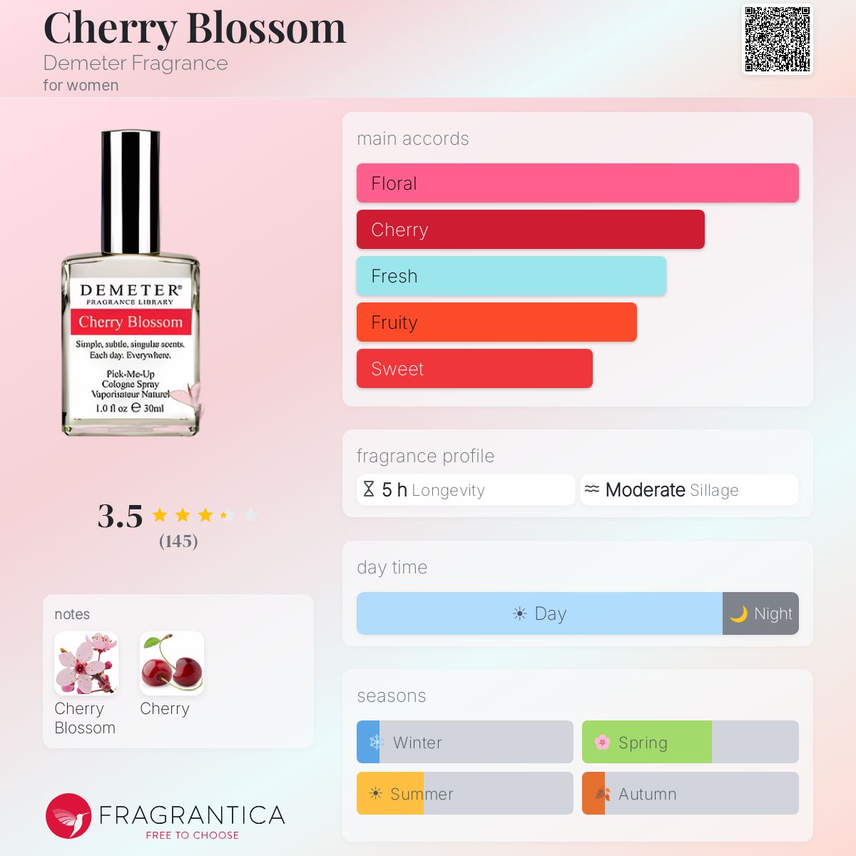 Fragrantica image 5