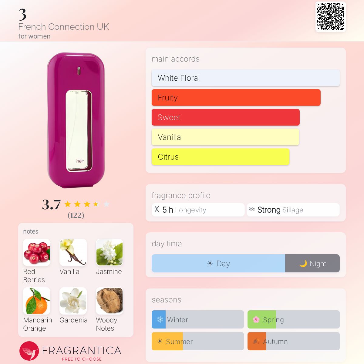 Fragrantica image 5