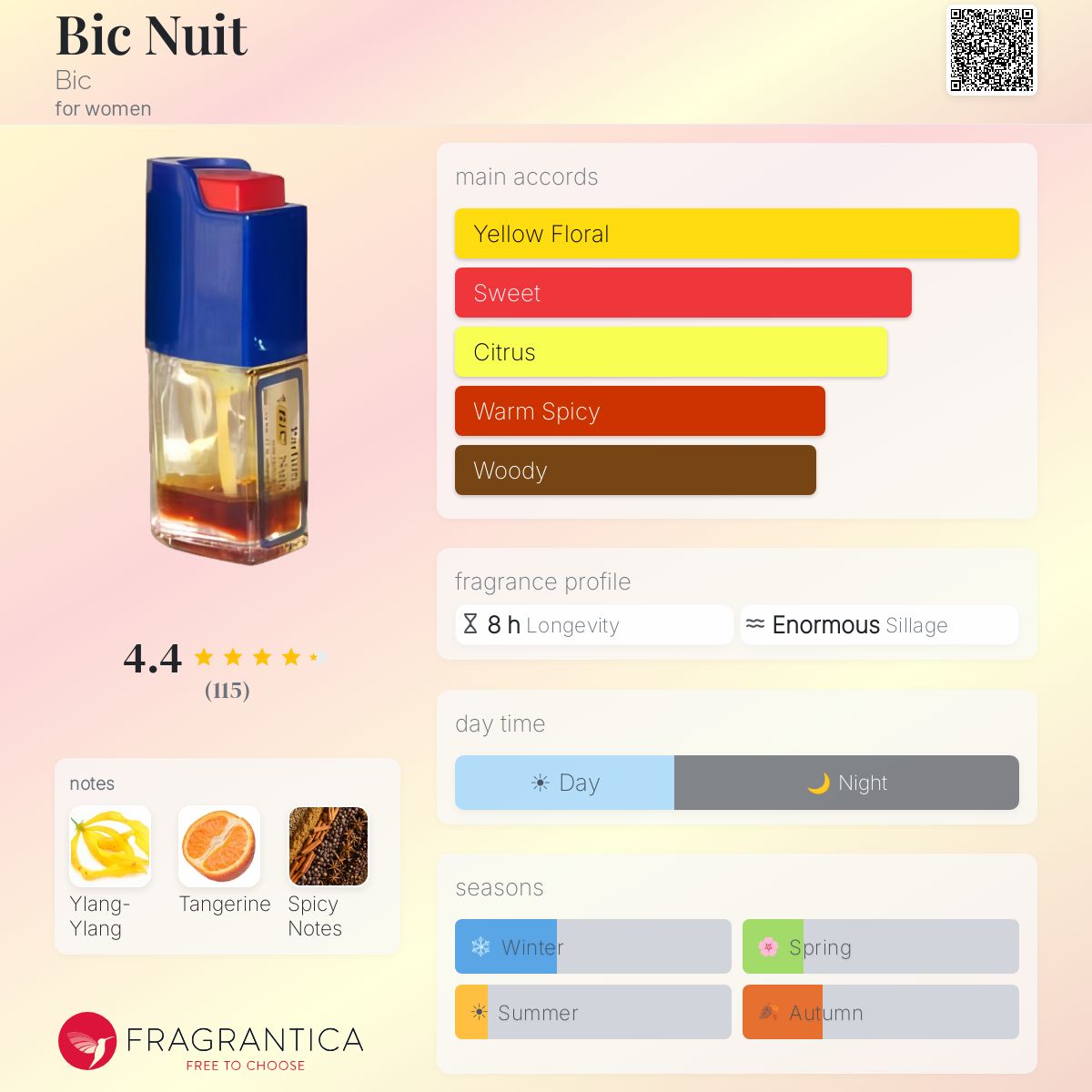 Fragrantica image 5