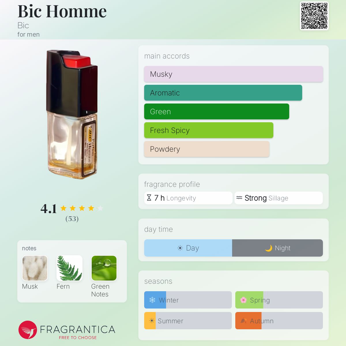 Fragrantica image 5