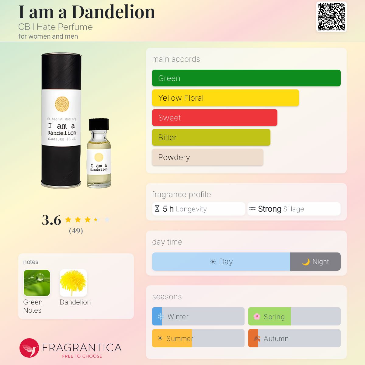 Fragrantica image 5