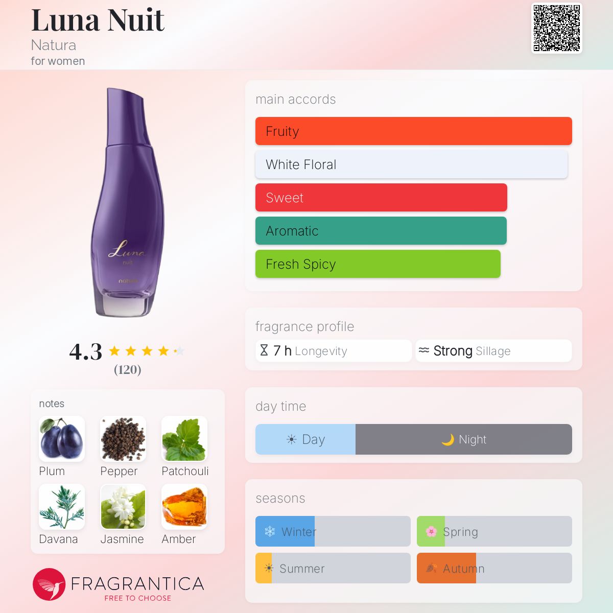 Luna Nuit Natura perfume - a new fragrance for women 2026