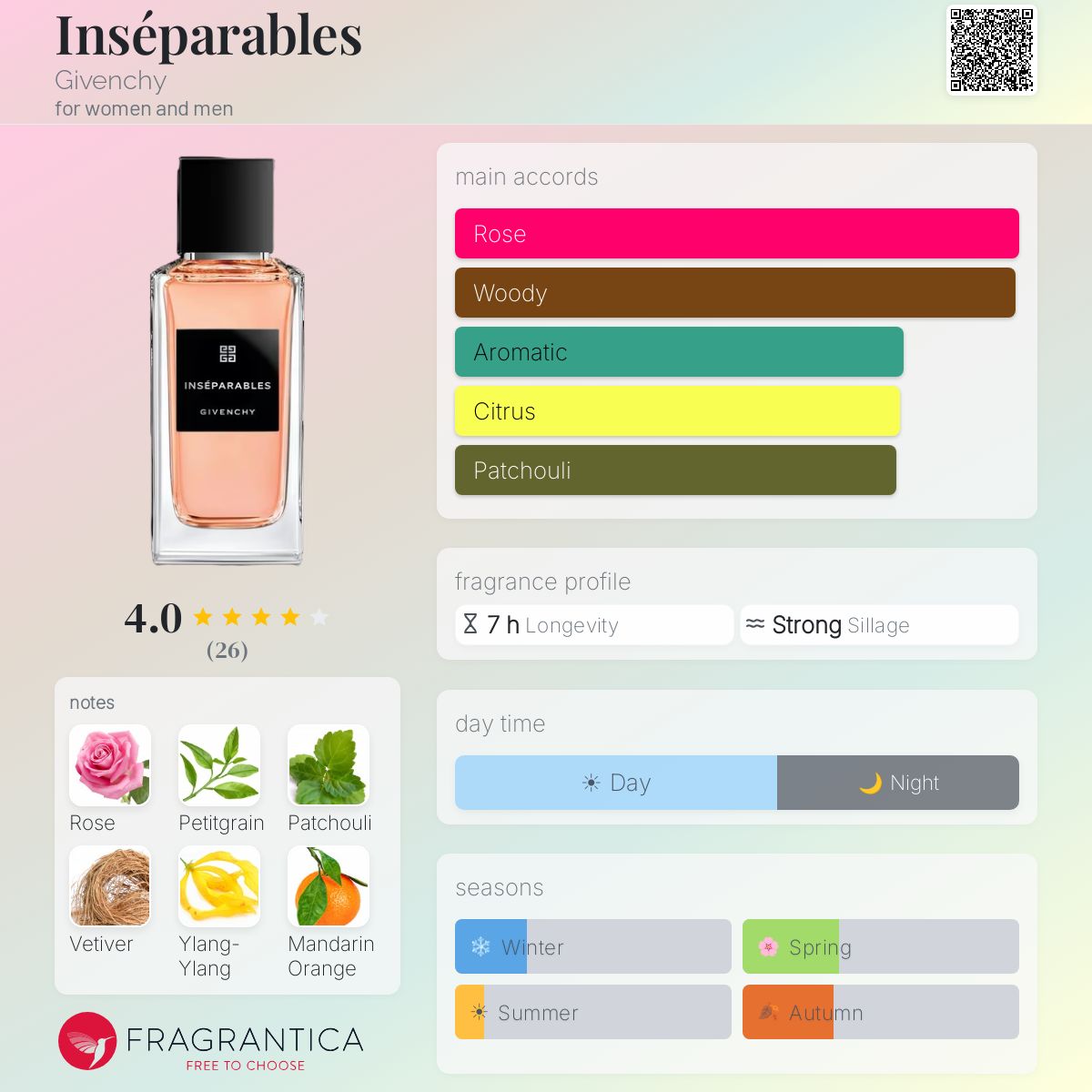 Inséparables Givenchy perfume - a new fragrance for women and men 2026