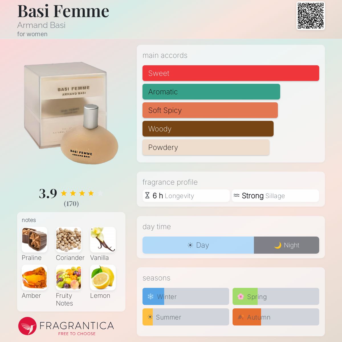 Fragrantica image 5